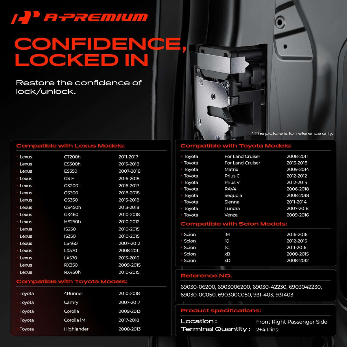 A-Premium actuator rear mounting detail showing secure bolt locations benefit