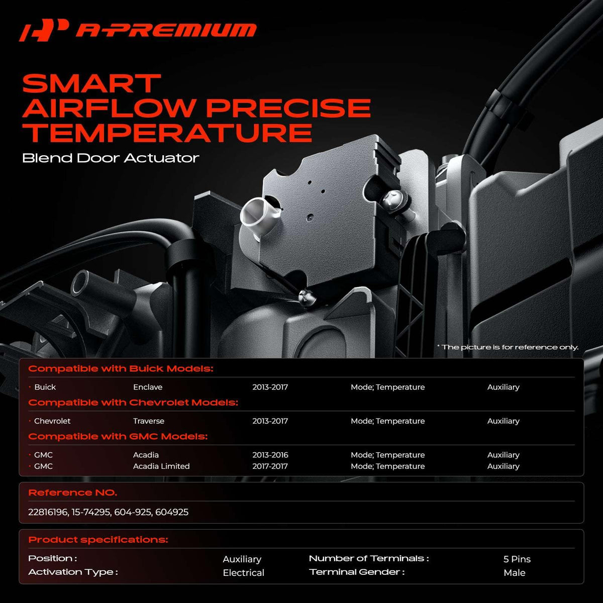 A-Premium actuator connector close-up with 5-pin male terminals for plug-and-play