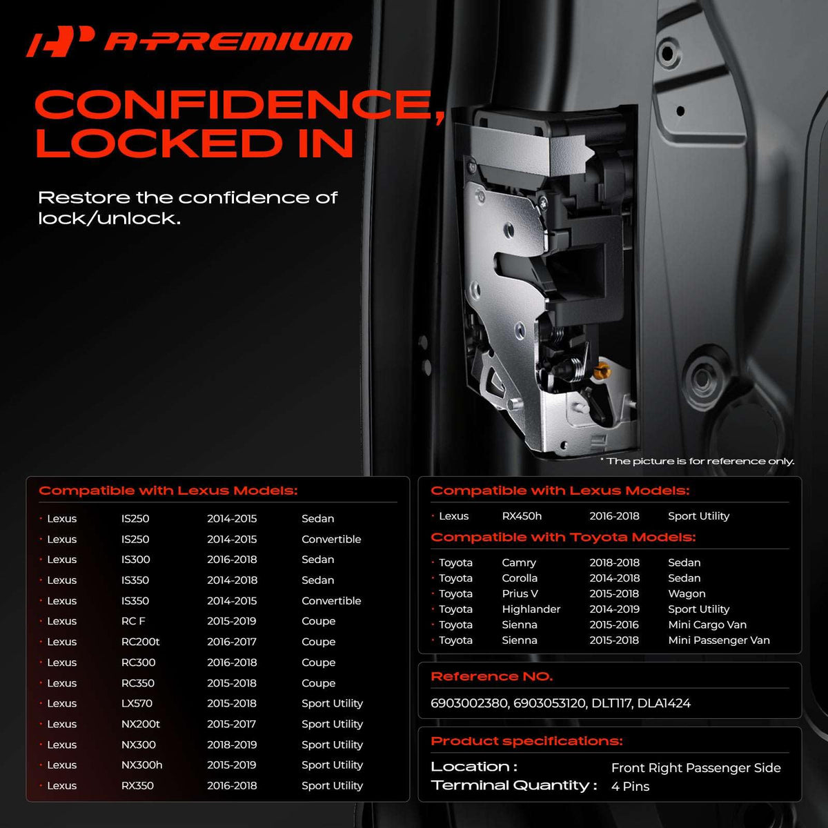 A-Premium actuator mounting points detail illustrating easy alignment