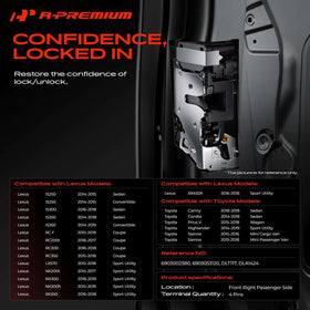 A-Premium actuator mounting points detail illustrating easy alignment