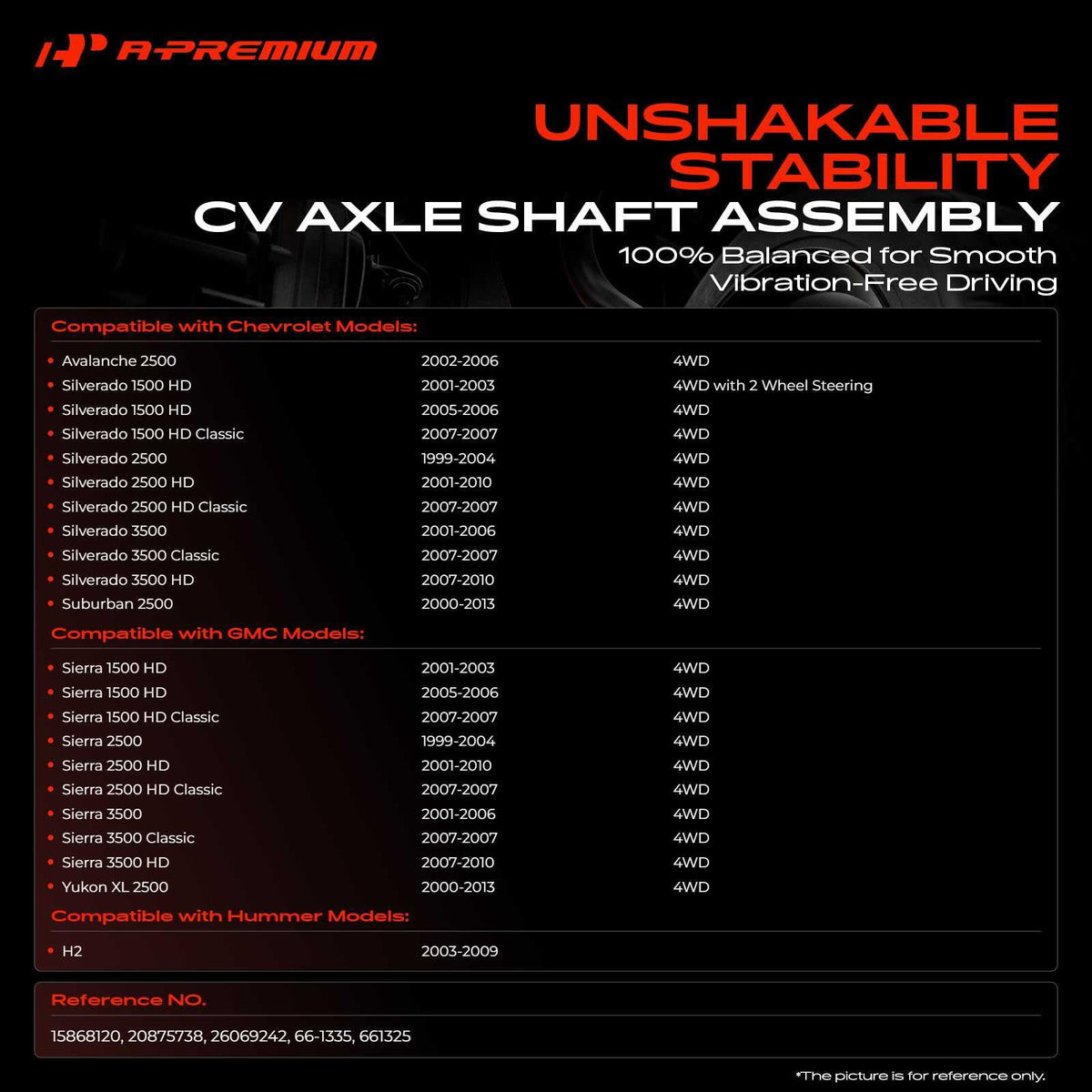 A-Premium close-up of neoprene CV boot demonstrating joint protection benefit