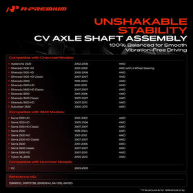 A-Premium close-up of neoprene CV boot demonstrating joint protection benefit