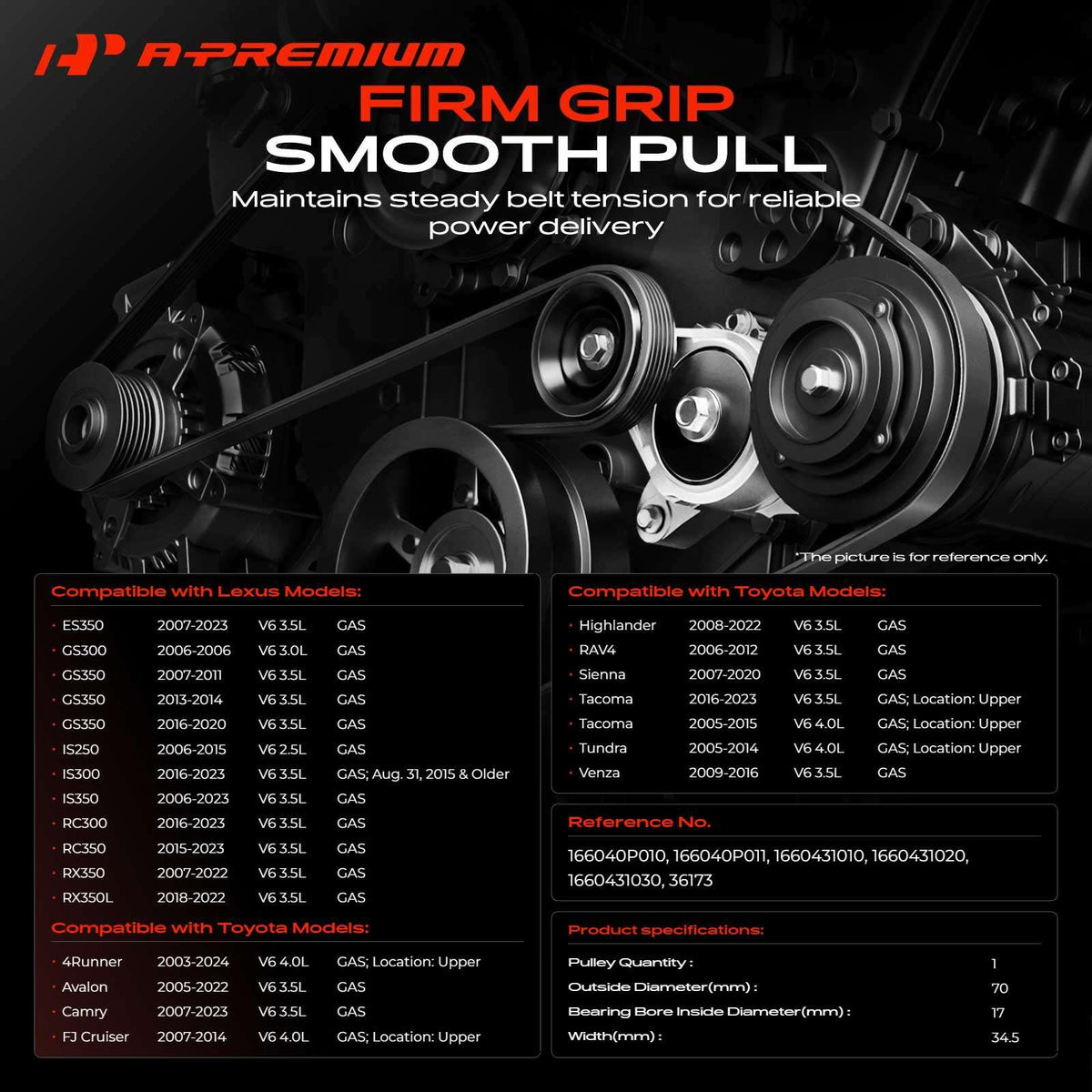 A-Premium close-up of sealed bearing demonstrating smooth rotation and durability