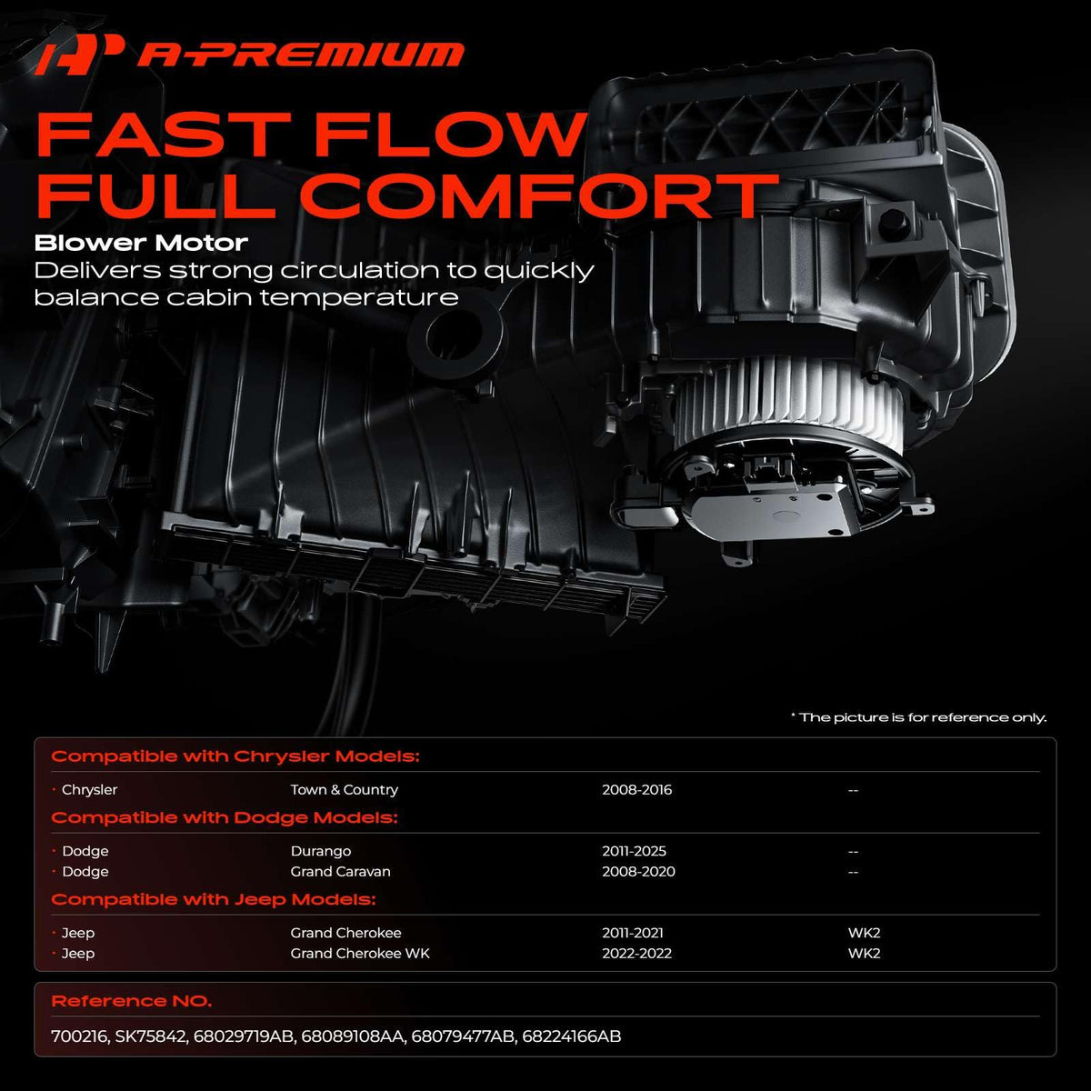 A-Premium blower fan cage close-up highlighting blades and balance for quieter airflow