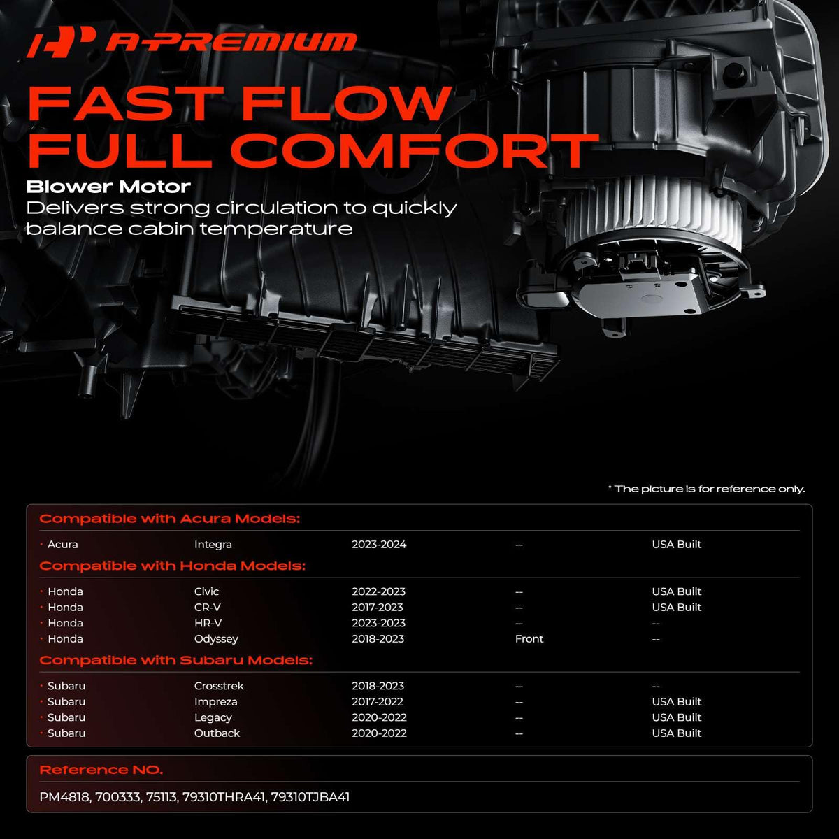 A-Premium fan cage close-up showing balanced blades for smoother airflow