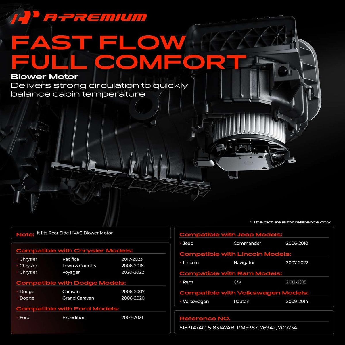 A-Premium fan cage close-up illustrating balanced blades for quiet airflow