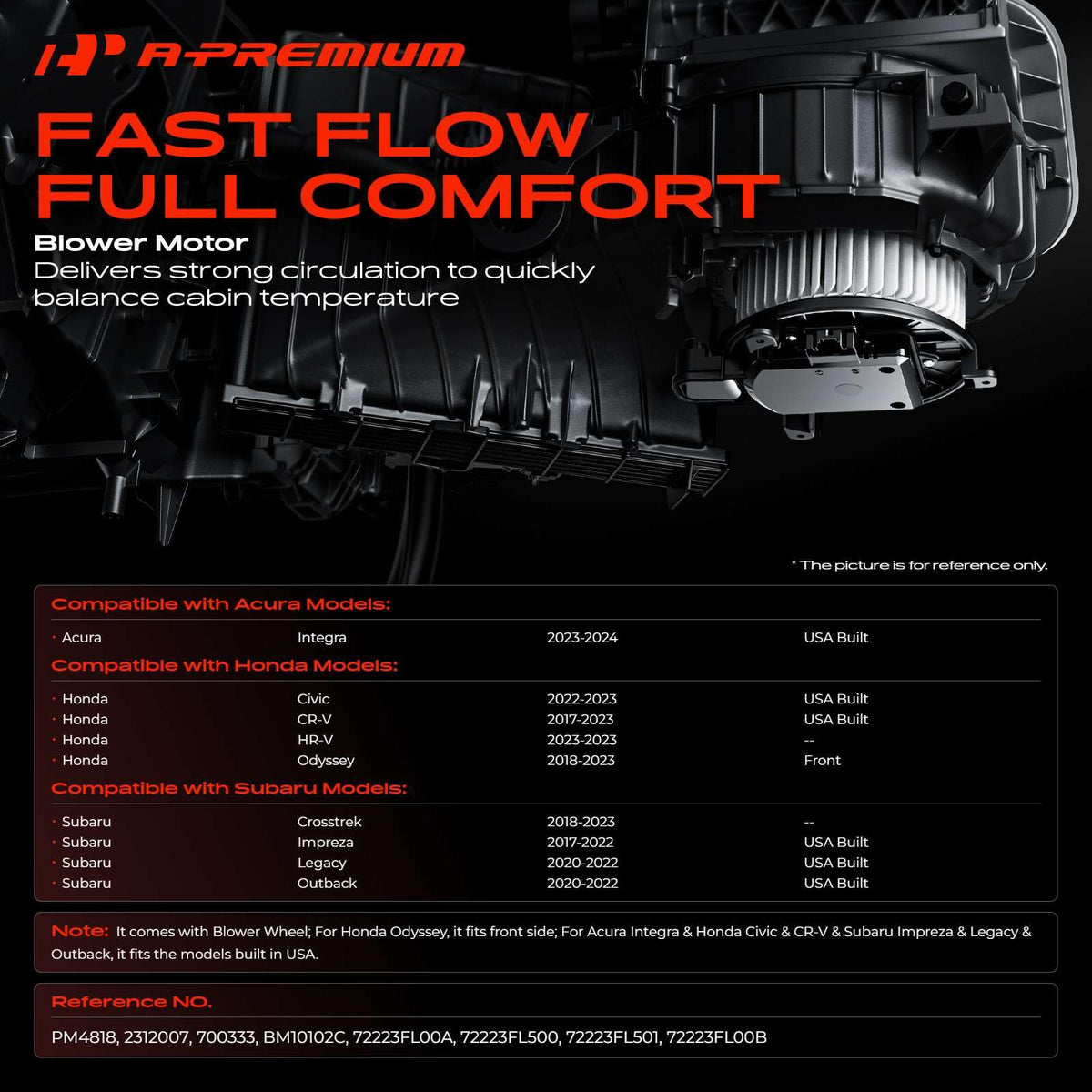 A-Premium close-up of fan cage highlighting balanced blades for steady airflow