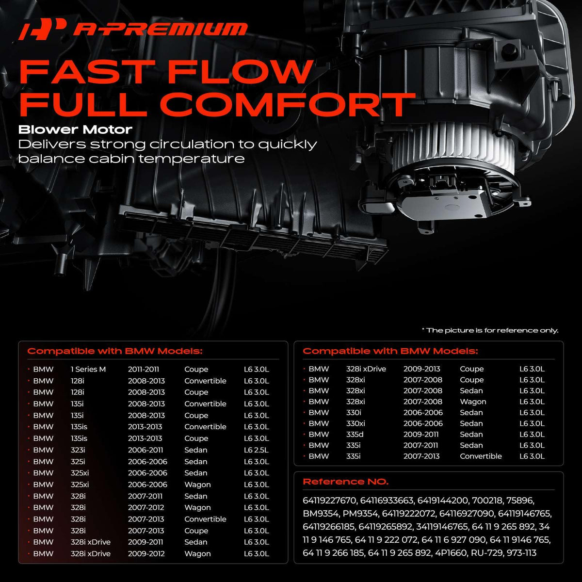 A-Premium fan cage close-up highlighting balanced blades for quieter operation
