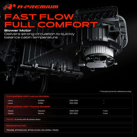 A-Premium front view of blower motor highlighting fit-for-fitment benefit