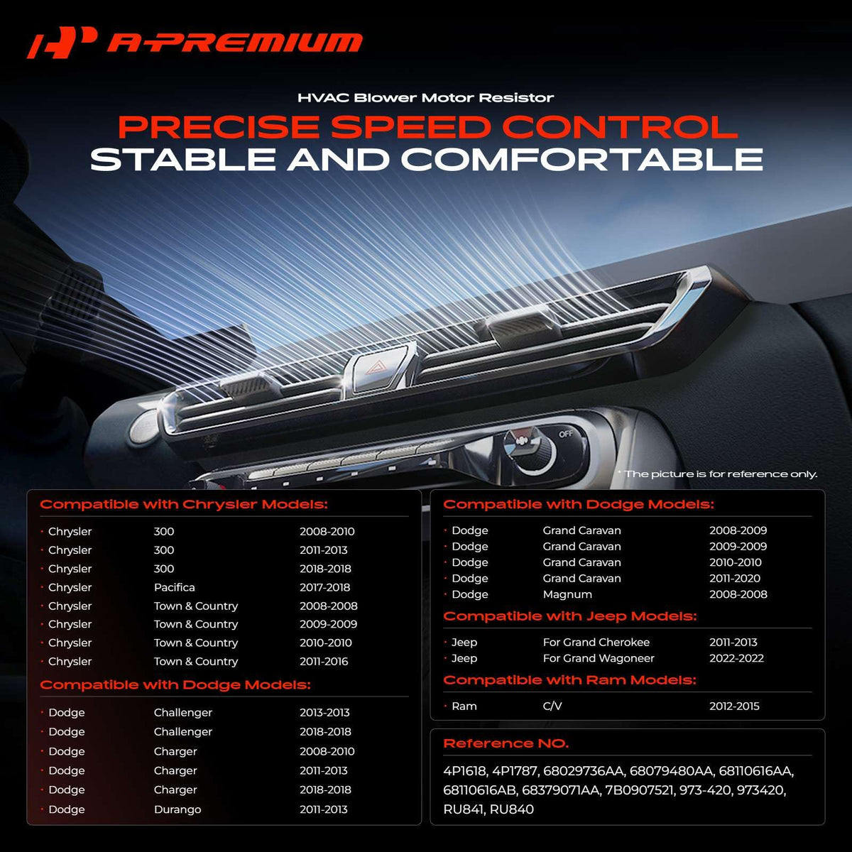 A-Premium connector close-up showing female connector for easy plug-in replacement