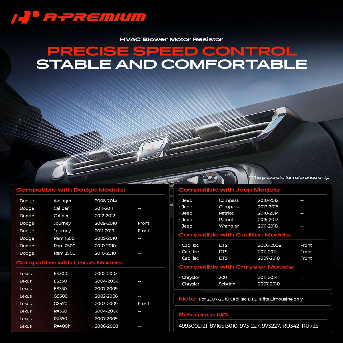 A-Premium closeup of 4-pin connector for easy plug-in replacement benefit
