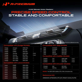 A-Premium closeup of 4-pin connector for easy plug-in replacement benefit