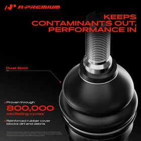 A-Premium castle nut and cotter pin detail showing secure fastening and safety benefit