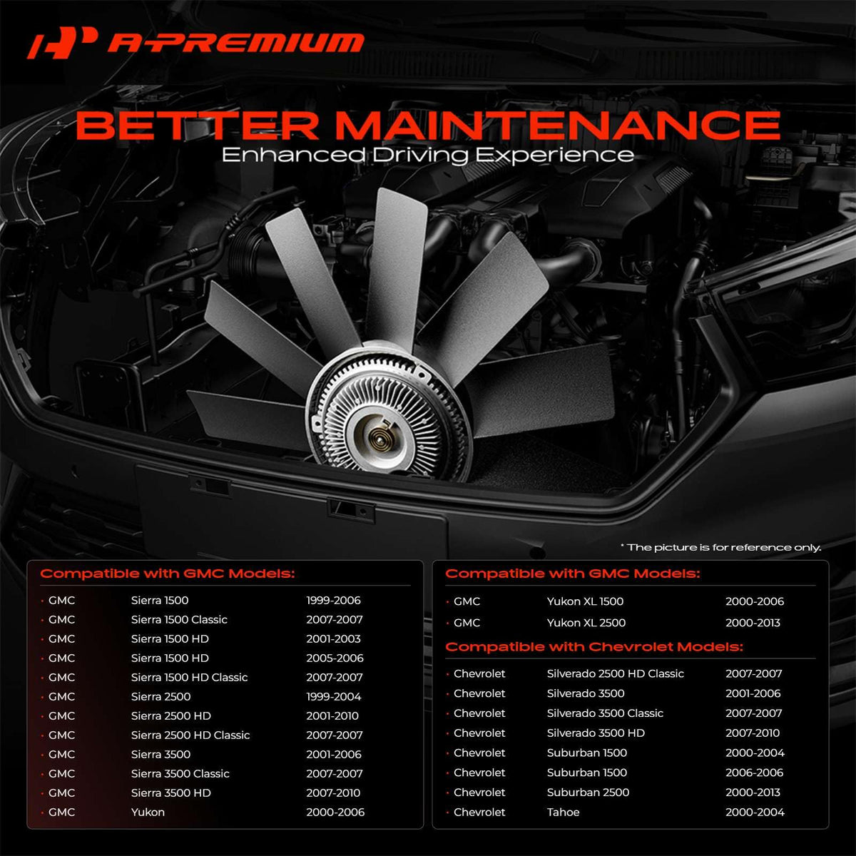 A-Premium center hub detail showing secure mounting and alignment benefit