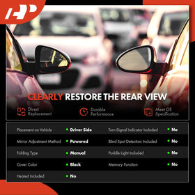 A-Premium close-up of flat glass and black housing showing clear visibility