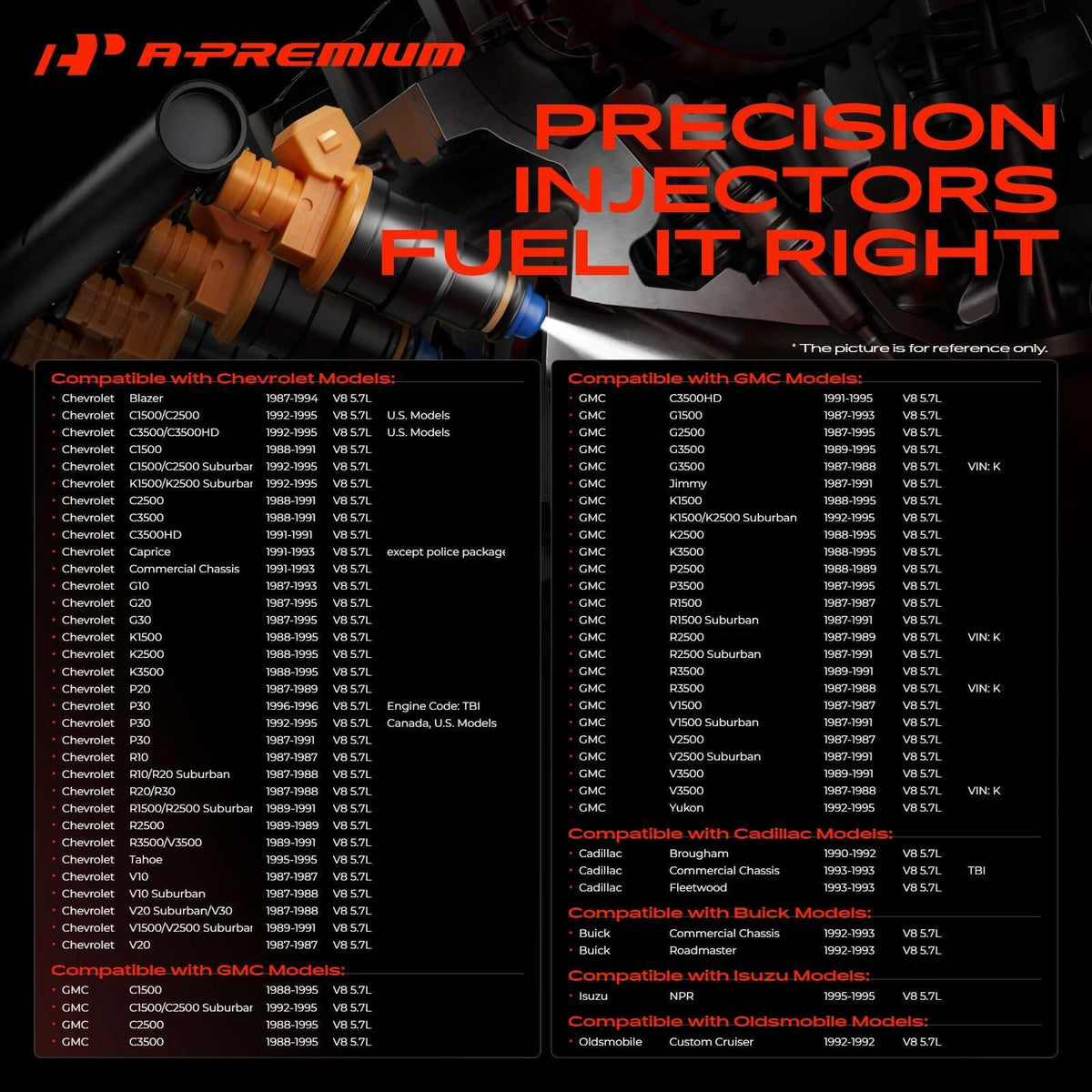 A-Premium close-up of six-hole nozzle for improved fuel atomization benefit