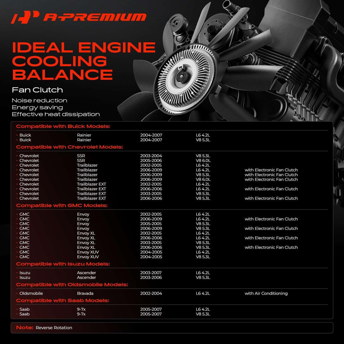 A-Premium close-up of aluminum housing highlighting corrosion resistance benefit