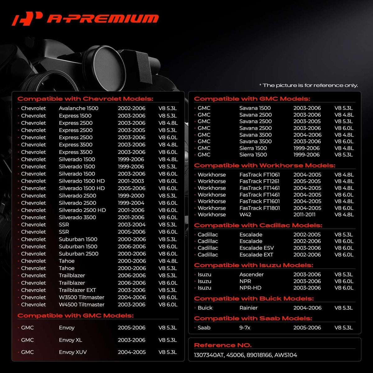 A-Premium impeller close-up showing durable vanes for improved flow