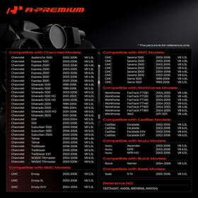 A-Premium impeller close-up showing durable vanes for improved flow