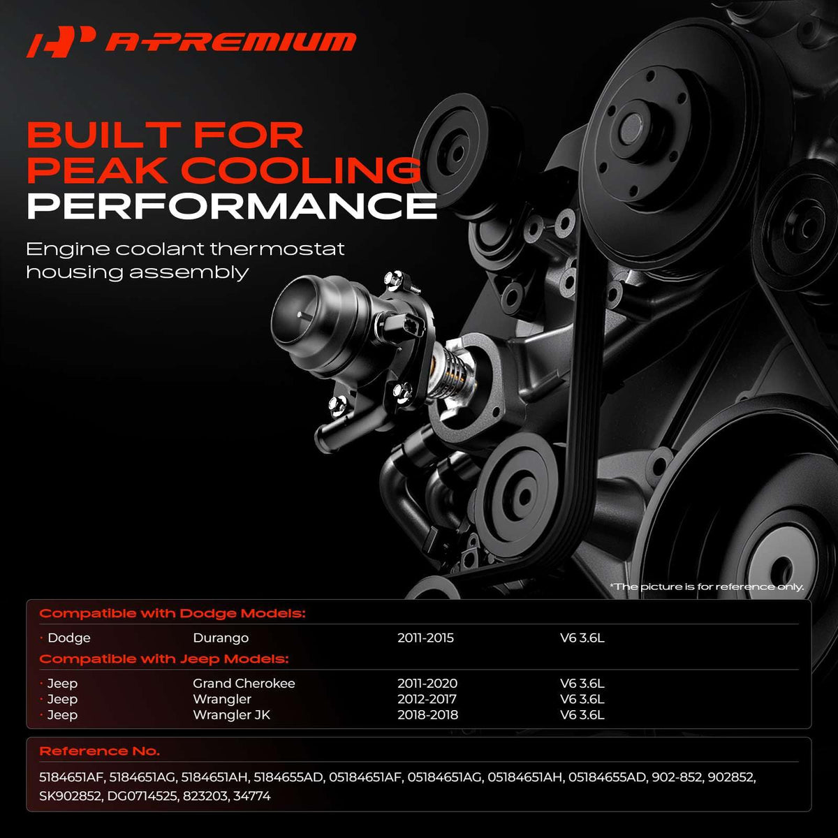A-Premium close-up of integrated seal gasket ensuring leak protection