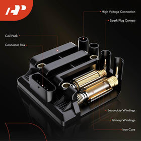 A-Premium wiring connector close-up demonstrating secure plug engagement benefit