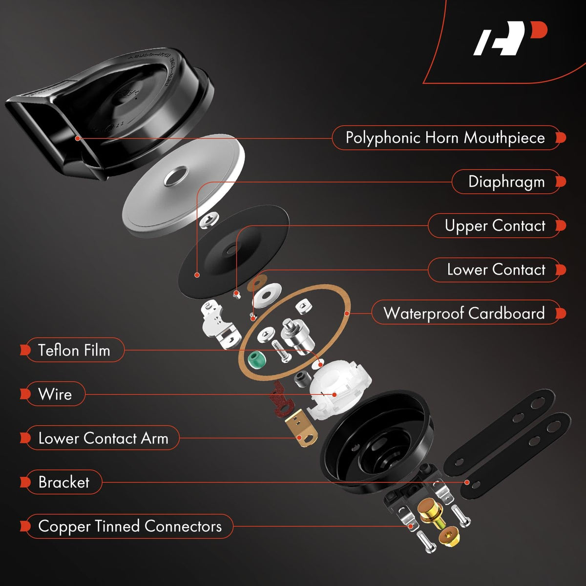A-Premium copper plug detail highlighting improved conductivity