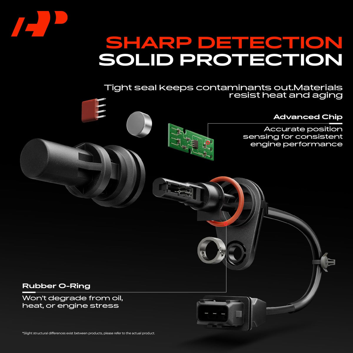 A-Premium side profile highlighting durable molded housing advantage