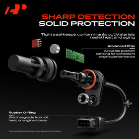 A-Premium side profile highlighting durable molded housing advantage