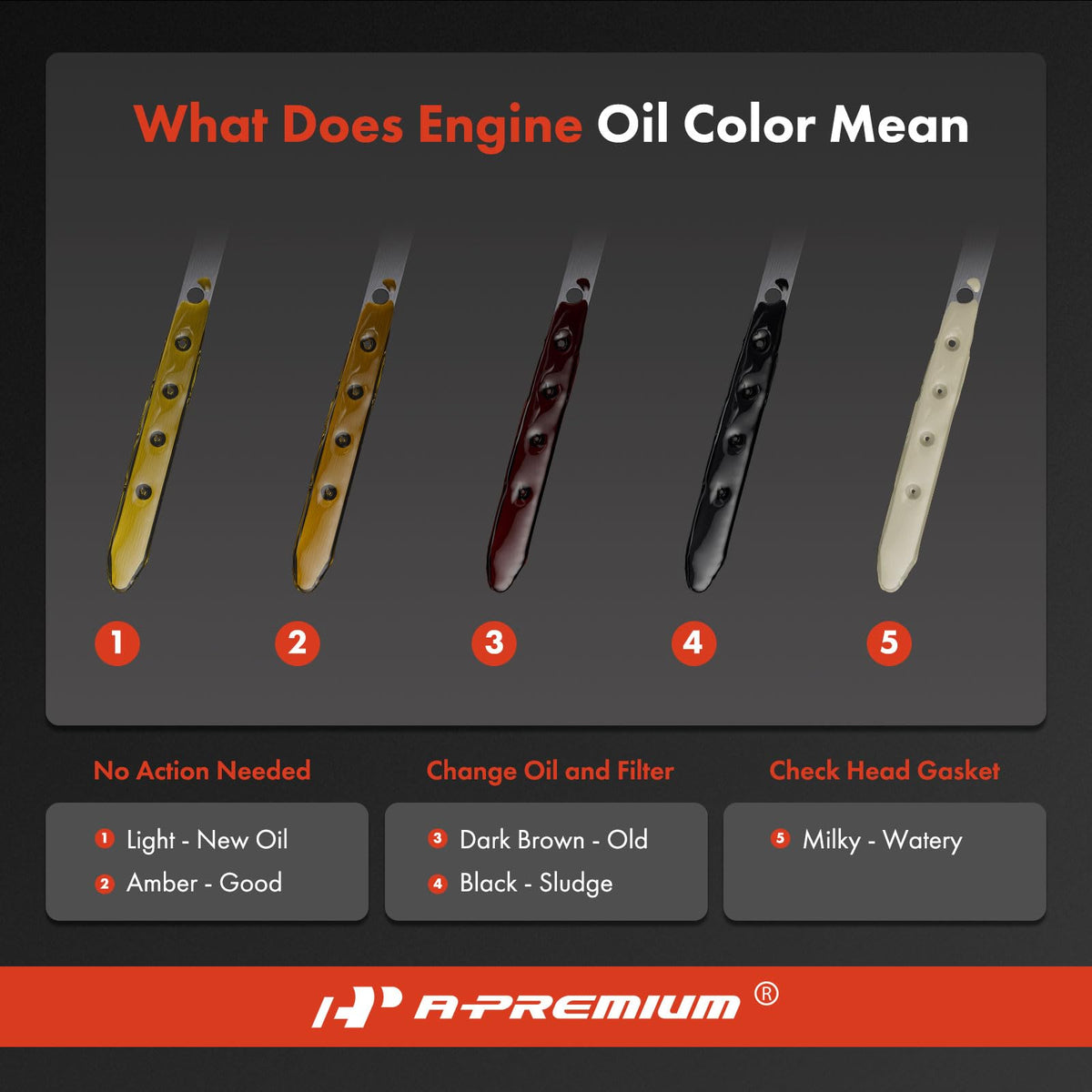 A-Premium compatibility chart image listing Audi Volkswagen Porsche models for correct match