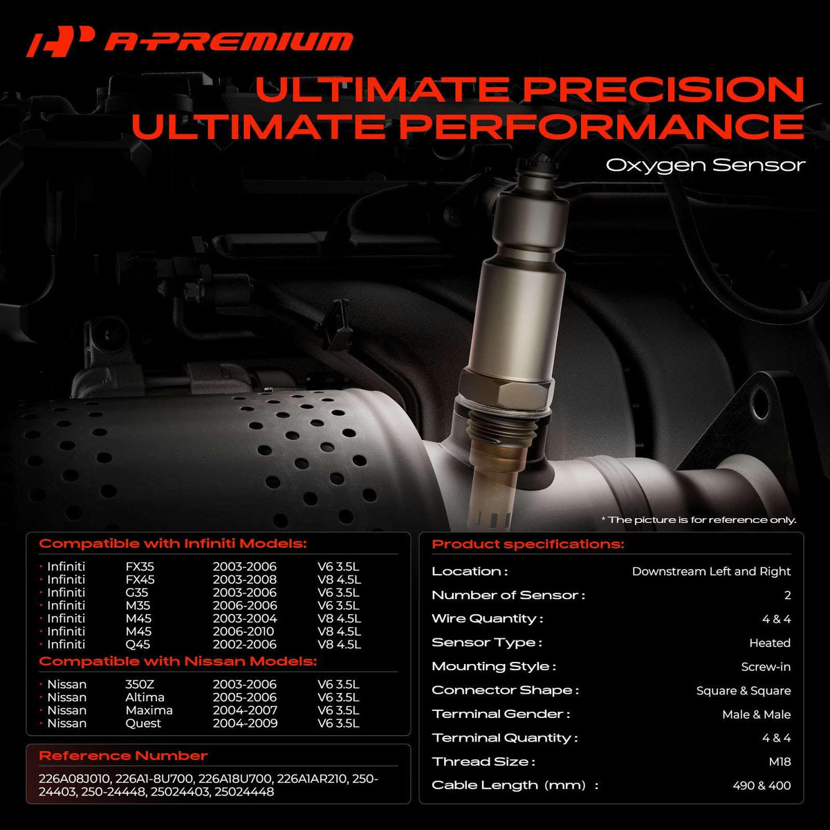 A-Premium connector detail highlighting male plug for easy plug-and-play benefit