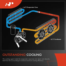 A-Premium evaporator close-up on plate and fin for faster heat transfer