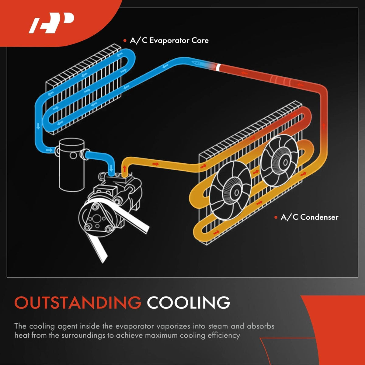 A-Premium evaporator core with pressing plate included for correct installation