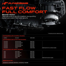 A-Premium fan cage close-up highlighting balanced blades for quieter operation