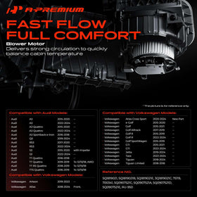 A-Premium close-up of fan cage highlighting durable blades for steady airflow