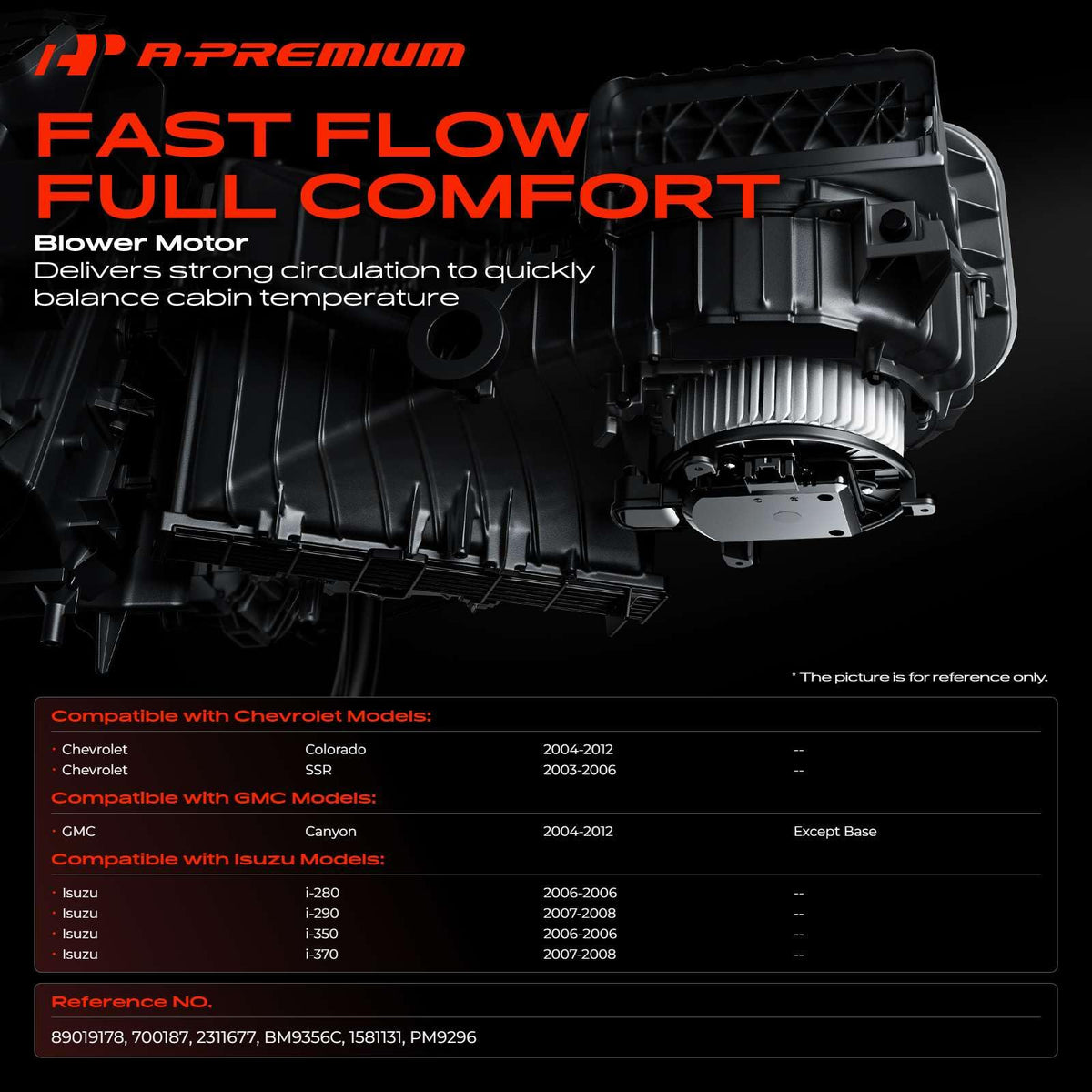 A-Premium fan cage close-up highlighting balanced blades for consistent airflow