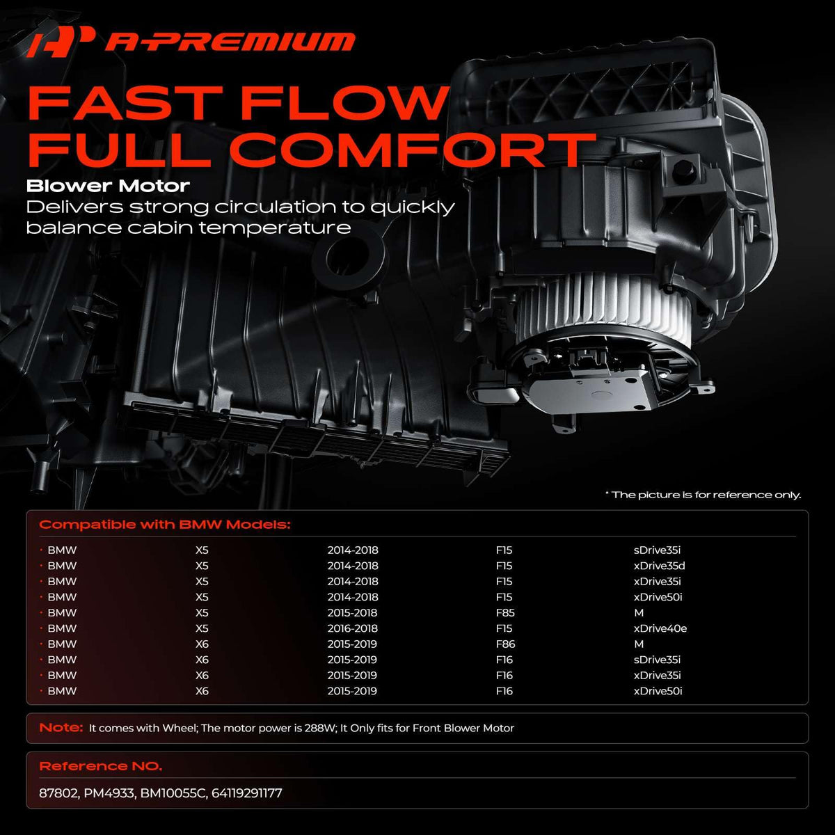 A-Premium fan cage close-up showing balanced blades for smoother airflow