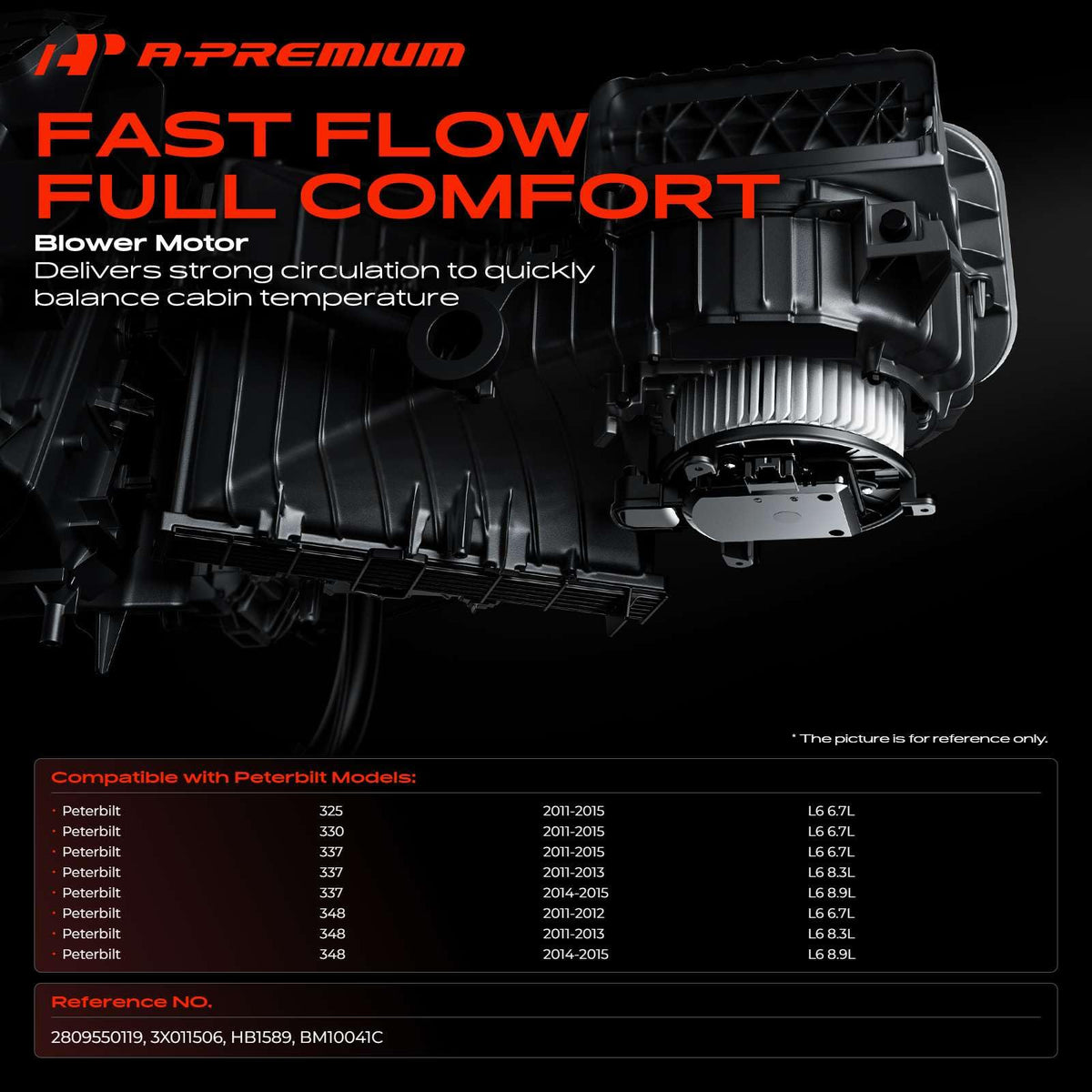 A-Premium fan cage close-up highlighting balanced airflow performance