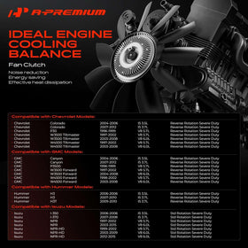 A-Premium back profile of fan clutch highlighting hub and balance for durability