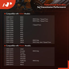 A-Premium transmission filter close-up showing construction and fitment reliability