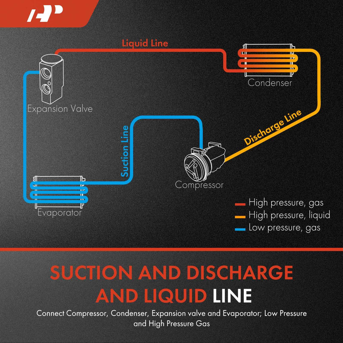 A-Premium close-up of fitting ends highlighting precision connections and leak prevention