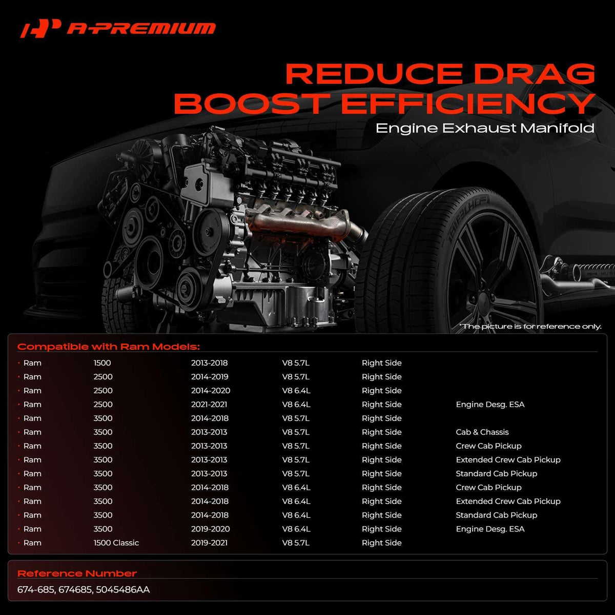 A-Premium flange close-up highlighting precision fit and sealing benefit