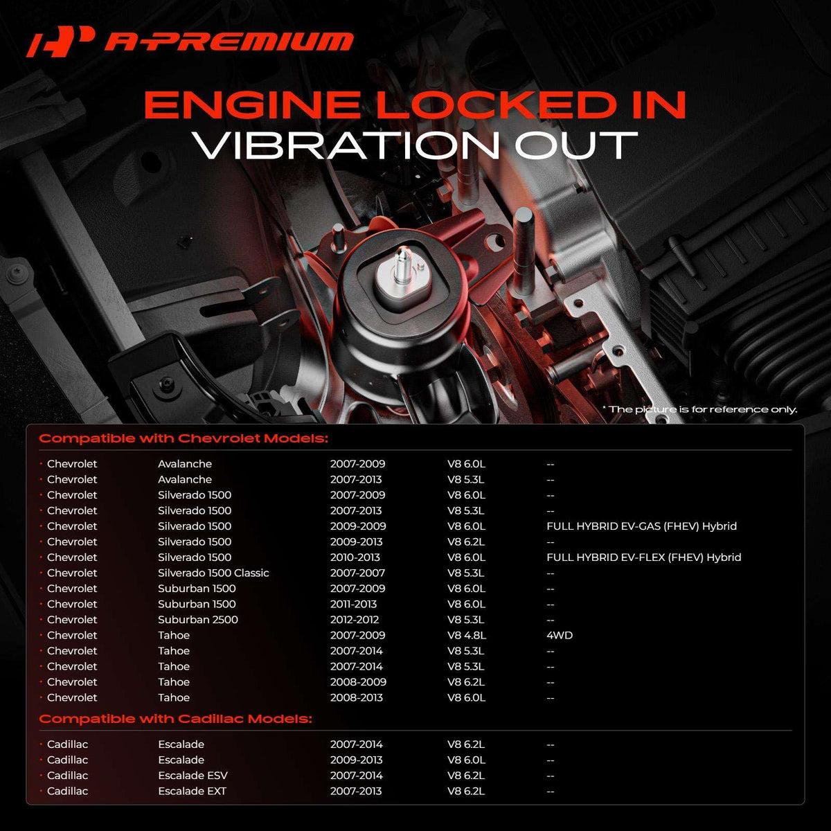 A-Premium front right mount close-up highlighting construction for improved stability