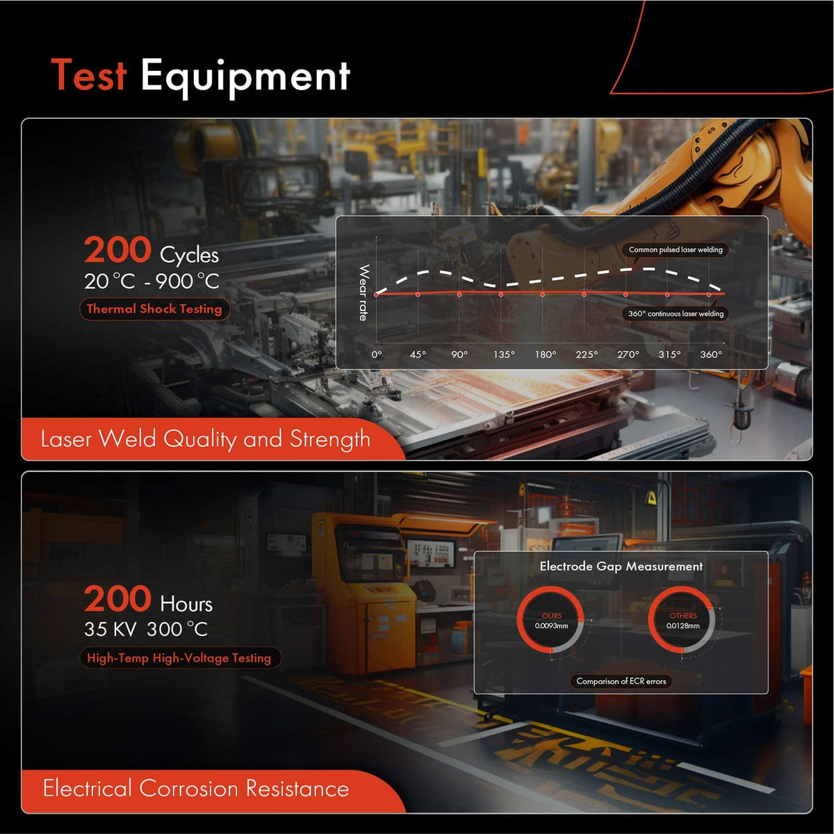 A-Premium gap measurement close-up showing 0.044-inch preset gap for optimal firing consistency