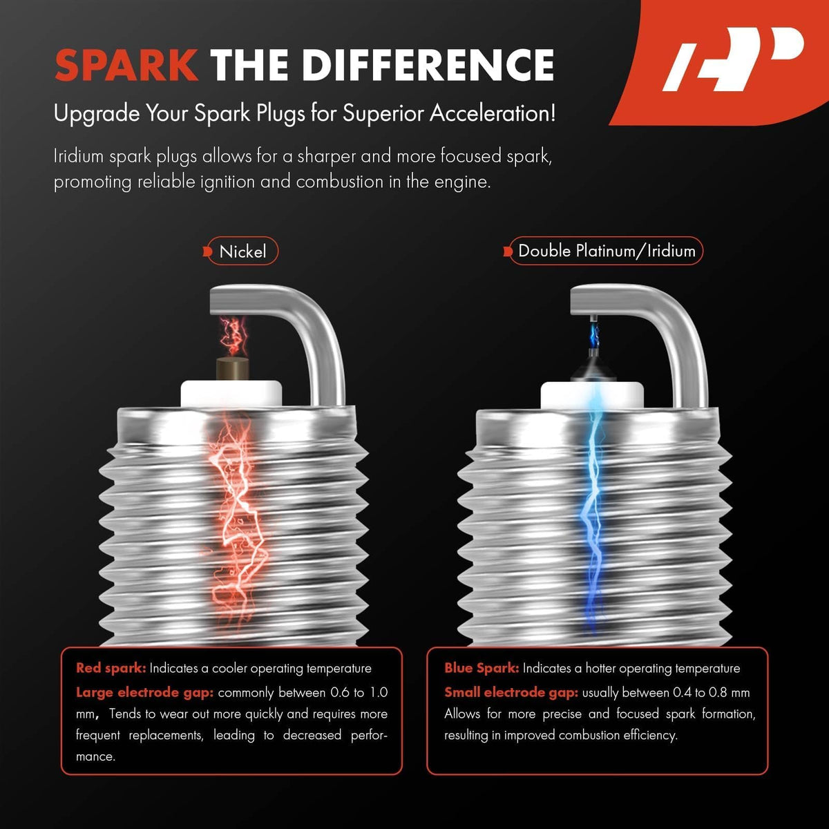 A-Premium spark plug gap being measured accurately to ensure correct ignition