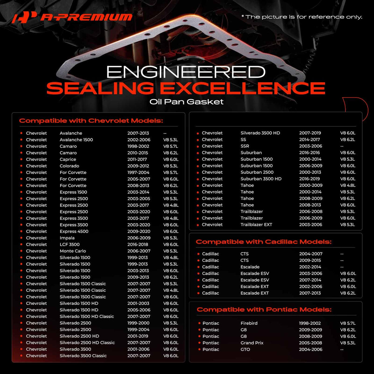 A-Premium close-up of gasket material texture illustrating durable oil-resistant construction