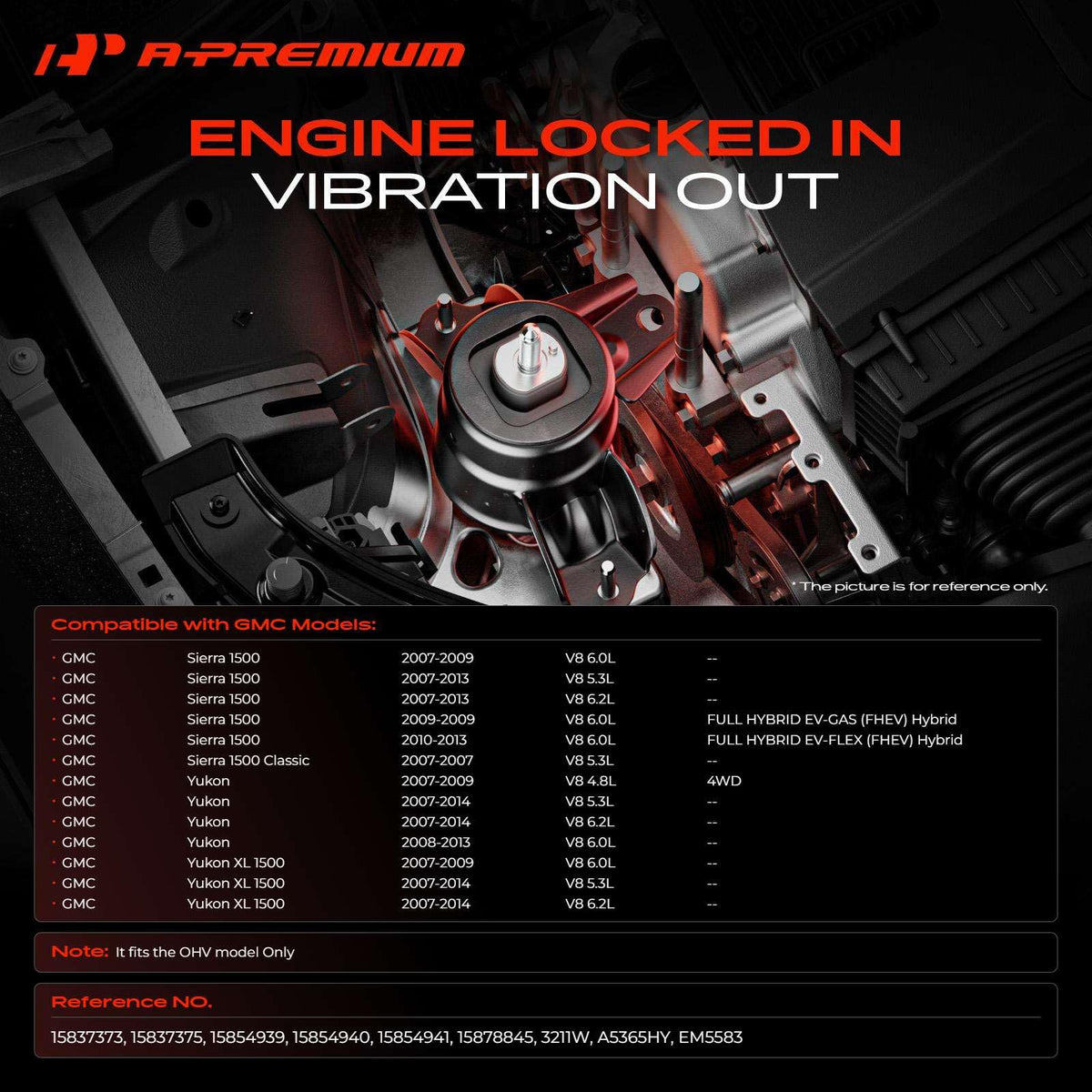 A-Premium heat shield detail illustrating heat resistance to protect mount components