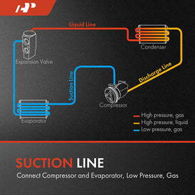 A-Premium hose connection detail highlighting secure fittings and leak prevention benefit