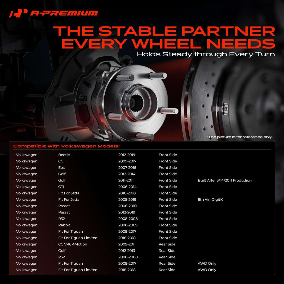 A-Premium bearing close-up showing hardened race surface for reliable load handling