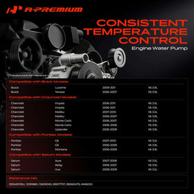 A-Premium close-up of steel impeller vanes highlighting durable coolant flow performance