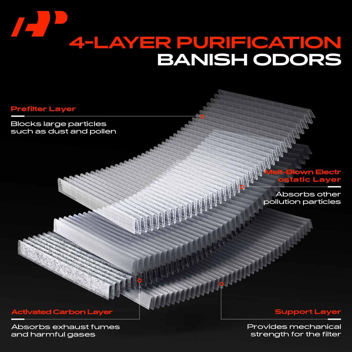 A-Premium filter installed in vehicle HVAC slot demonstrating proper placement